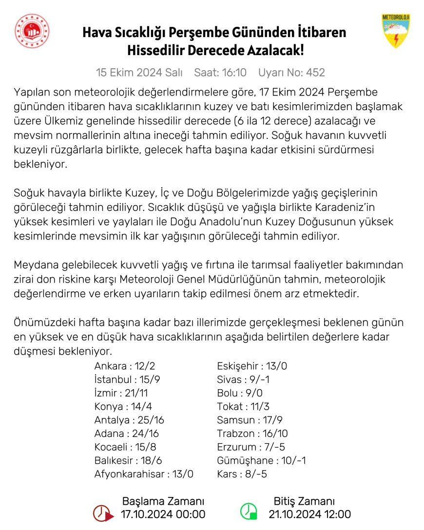Hava sıcaklıkları perşembe gününden itibaren azalacak