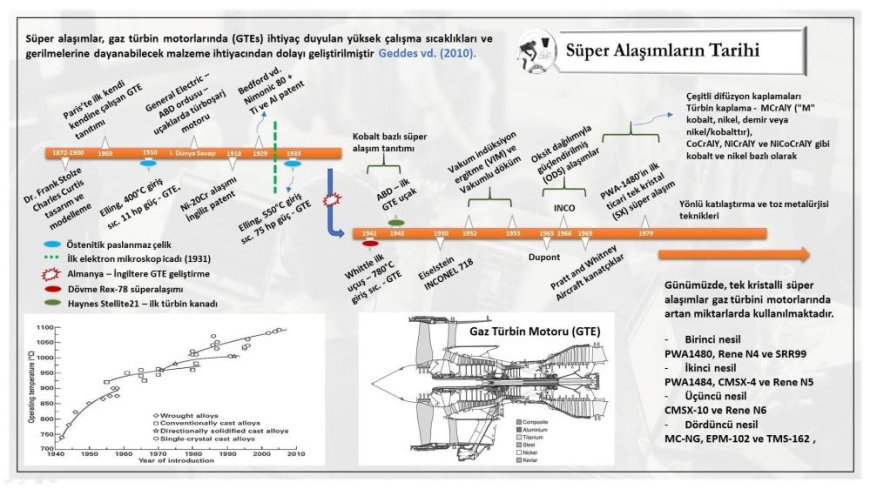 KBÜ'den süper alaşım araştırmalarına bilimsel katkı