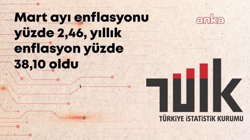 TÜİK, mart ayı enflasyon verilerini açıkladı: En yüksek artış yüzde 37,12 ile gıda ve alkolsüz içeceklerde oldu