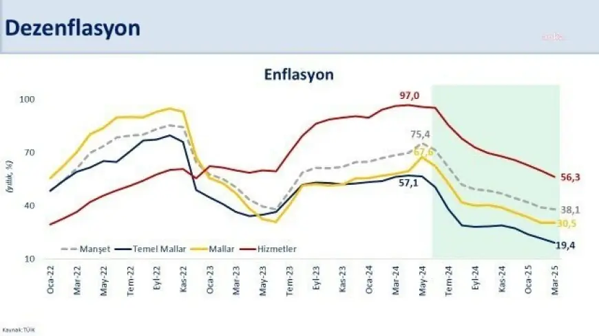 Bakan Şimşek: "Piyasalarda son dönemde yaşanan dalgalanmanın enflasyona etkisinin, sıkılaşan finansal koşullarla sınırlı kalmasını bekliyoruz"
