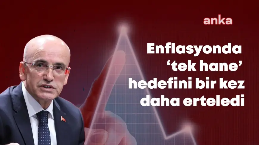 ANKA Ekonomi Editörü Zülfikar Doğan: Şimşek’in ekonomik mucizesi; 2 yıl önce göreve başladığında yüzde 38 olan enflasyon yine yüzde 38! Tek haneli enflasyon üçüncü kez ertelenerek 2027’ye kaldı!