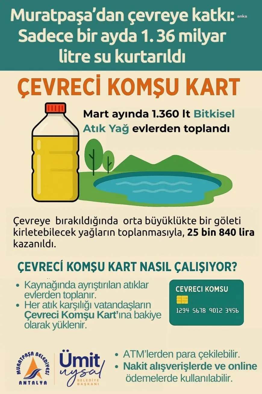 Muratpaşa Belediyesi, Çevreci Komşu Kart ile bir ayda bin 360 litre bitkisel atık yağ topladı